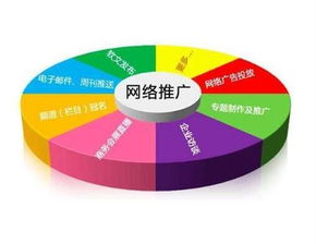 云馳文化企業如何做好網絡營銷推廣 策略、合規與創新