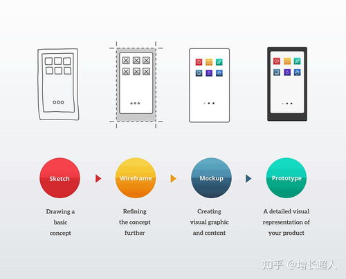線框圖在網頁設計中的重要性